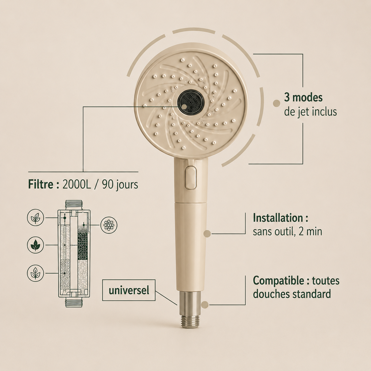 PureRise — Pommeau de Douche Filtrant Anti-Calcaire