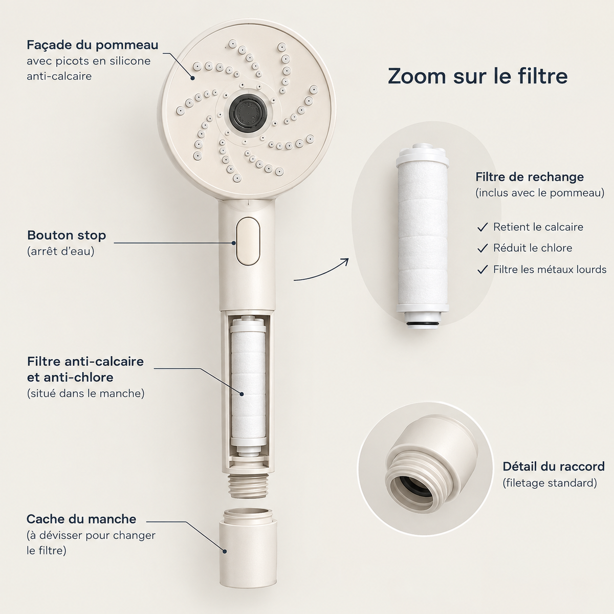 Pommeau de Douche Anti-Calcaire et Filtrant PureRise