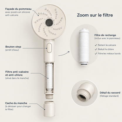 Pommeau de Douche Anti-Calcaire et Filtrant PureRise